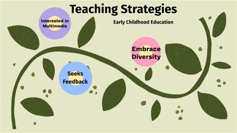 Teaching Kindergarten Strategies For Early Education Kindergarten Teaching - Kindergarten Teaching