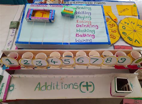 Teaching Learning Material For Maths