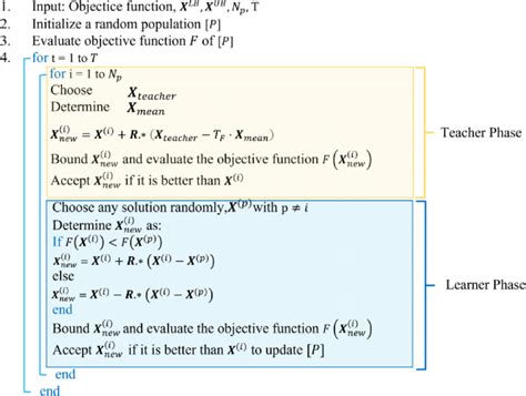 teaching learning optimization algorithm code