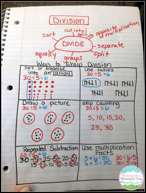 Teaching Long Division Using Project Based Learning Learning Long Division - Learning Long Division