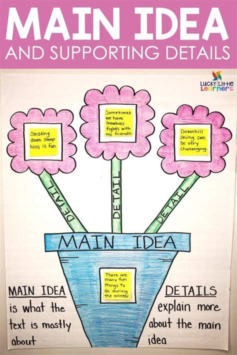 Teaching Main Idea And Details Lucky Little Learners Main Idea And Detail Chart - Main Idea And Detail Chart