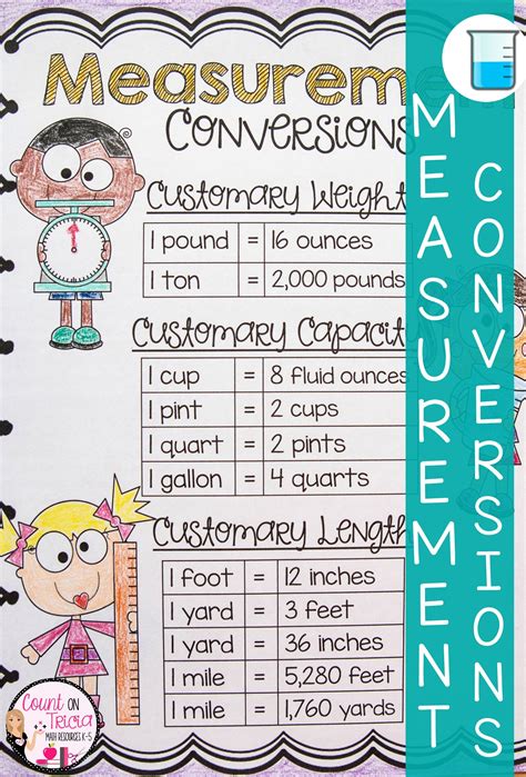 Teaching Measurement Conversions Stress Free Math For Kids Measurement Conversion Chart For 5th Graders - Measurement Conversion Chart For 5th Graders