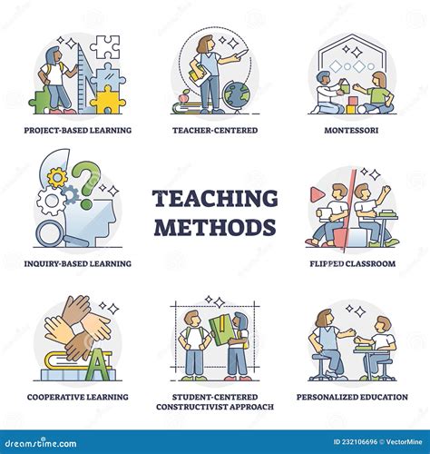 teaching methods for children