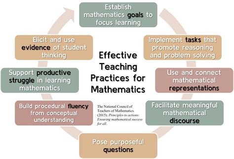 teaching methods in mathematics