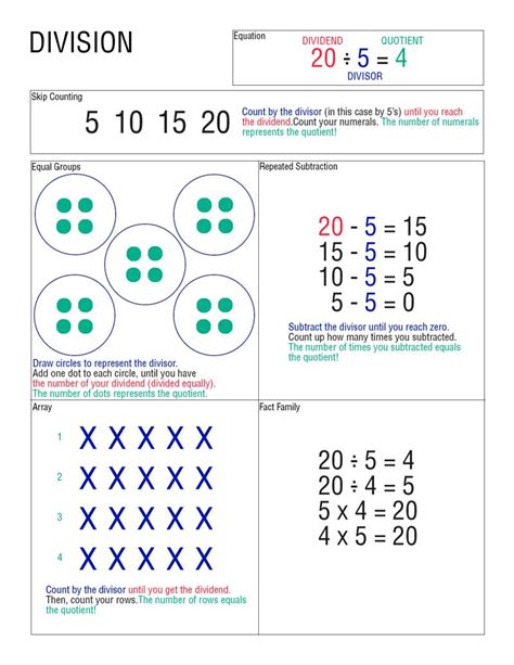 Teaching Multiplication And Division Relationship Using Arrays Difference Between Multiplication And Division - Difference Between Multiplication And Division