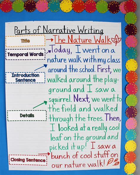  Teaching Narrative Writing Middle School - Teaching Narrative Writing Middle School