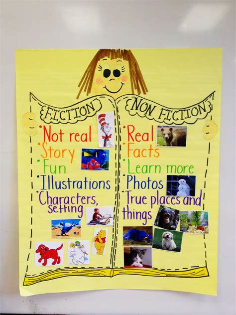 Teaching Nonfiction To Kindergarten A Guide To Nonfiction Nonfiction Books For Kindergarten - Nonfiction Books For Kindergarten