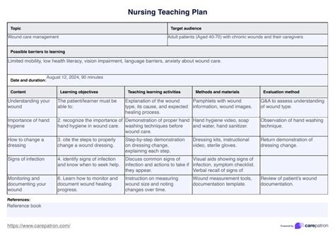 Teaching Nursing Care Plan Example