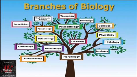 Teaching Of Biological Sciences Intended For Teaching Of Teaching Of Life Science - Teaching Of Life Science