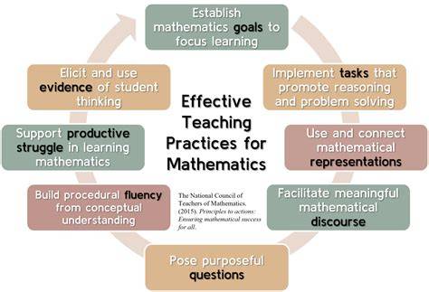 teaching of mathematics by sk mangal