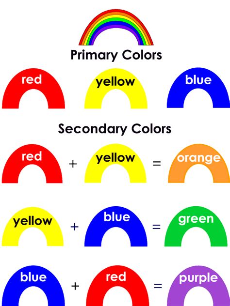 Teaching Primary Colors To Preschoolers Using Coloring Books Primary Colors Activity For Preschool - Primary Colors Activity For Preschool