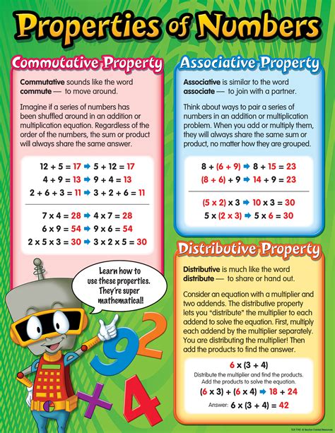 Teaching Properties Of Numbers To 7th Graders Prealgebracoach 7th Grade Pre Algebra - 7th Grade Pre Algebra