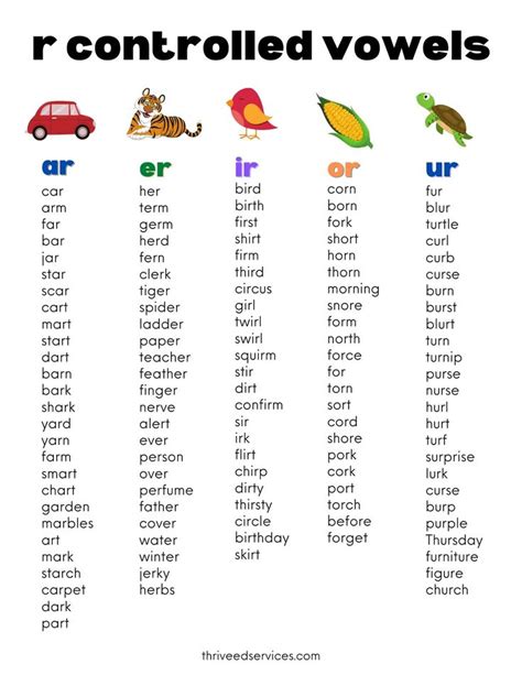 Teaching R Words For Kindergarten Little Learning Corner R For Words For Kids - R For Words For Kids