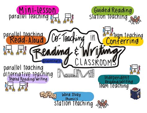 Teaching Reading And Writing Teachingenglish British Council Reading And Writing Learner - Reading And Writing Learner