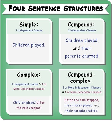 Teaching Sentence Structure To High School Students Topic Sentence Worksheet High School - Topic Sentence Worksheet High School