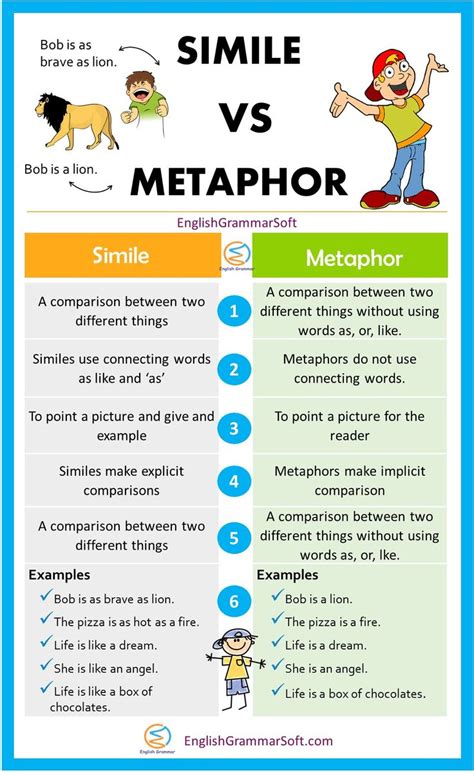 Teaching Similes And Metaphors Activity Education Com Metaphor And Simile Activity - Metaphor And Simile Activity
