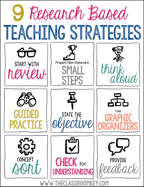 Teaching Strategies Mrs Dixonu0027s Toolbox 4 Nbt 1 Lessons - 4 Nbt 1 Lessons
