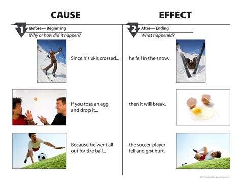 Teaching Students To Comprehend Cause And Effect Text Cause And Effect Text - Cause And Effect Text