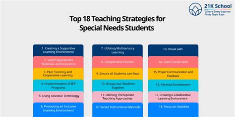 Teaching Students With Special Needs In Inclusive Settings With What Every Teacher Should Know About Adaptations And Accommodations For Students With Mild To Moderate Disabilities 6th Edition