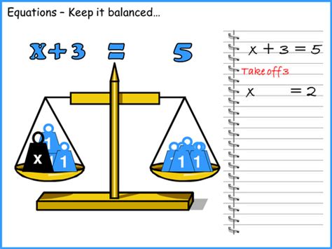 Teaching Subtraction Using A Balance Mathfour Teaching Subtraction - Teaching Subtraction