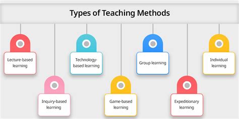 Teaching Techniques And Methodology Solved Mcq