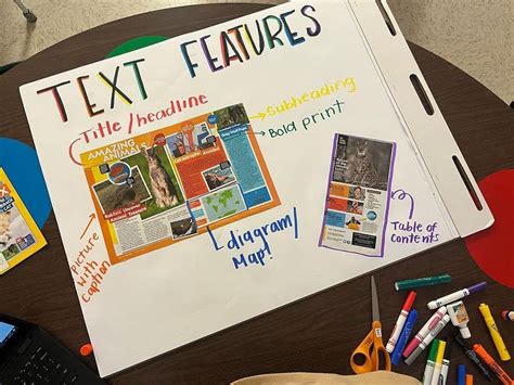 Teaching Text Features Anchor Charts Activities And More Ri 37 Anchor Chart - Ri 37 Anchor Chart