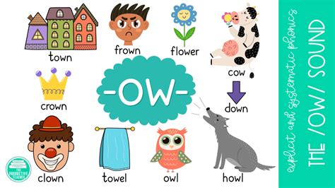 Teaching The Ow Sound And A Free Word Or Words Phonics List - Or Words Phonics List