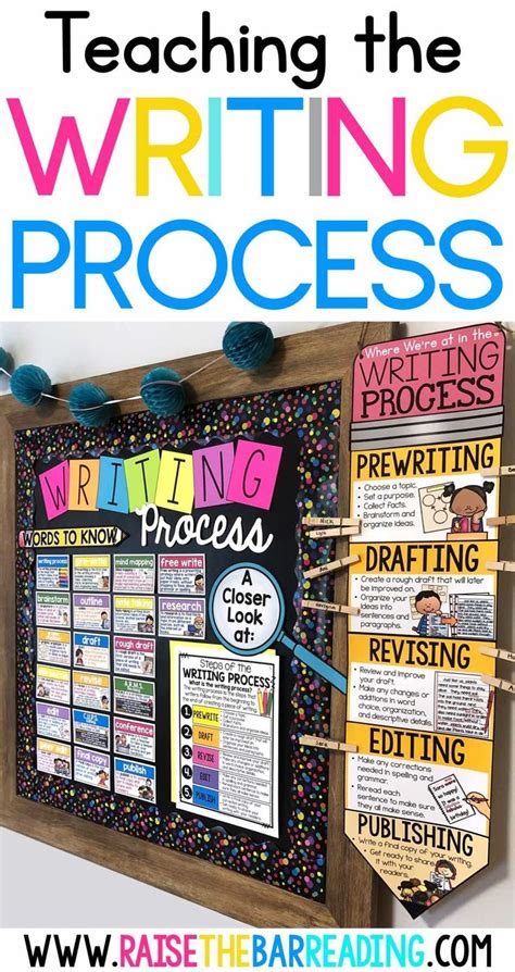 Teaching The Writing Process By Writing With Your Writing Process Middle School - Writing Process Middle School