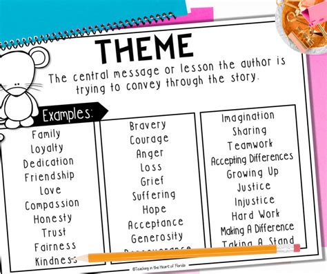 Teaching Theme In Reading 3 Tips For 3rd 3rd Grade Theme Worksheets - 3rd Grade Theme Worksheets