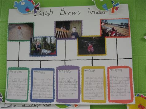 Teaching Timelines To 2nd Grade   2nd Grade Teaching Resources Teach Starter - Teaching Timelines To 2nd Grade