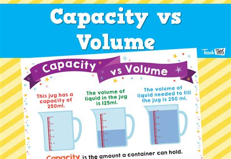 Teaching Volume And Capacity In Year 1 Maths Teaching Capacity To Kindergarten - Teaching Capacity To Kindergarten