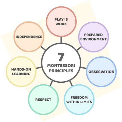 Read Online Teaching Montessori In The Home Preschool Years Pdf 