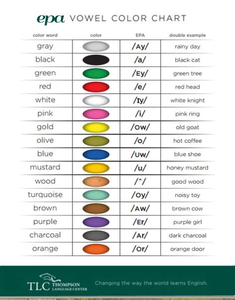 Download Teaching Spoken English With The Color Vowel Chart State 