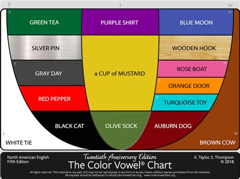 Download Teaching Spoken English With The Color Vowel Chart State 