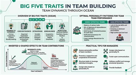 Team Building: A Practical Guide For Trainers ( Mc Graw Hill Training Series)