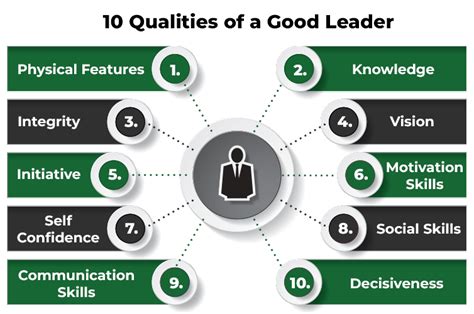 Team Leader Qualities