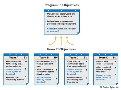Team Pi Objectives Safe
