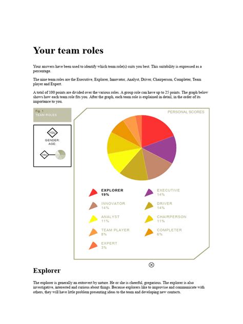 Team Roles Test Take This Team Roles Test Online At
