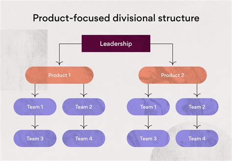Team Structure 10 Effective Ways To Organize Your Different Division Strategies - Different Division Strategies