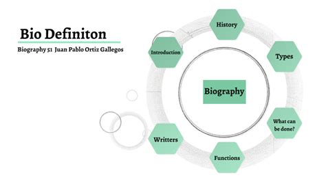 teambuilder biography definition