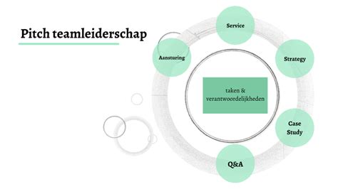 teamleiderschap