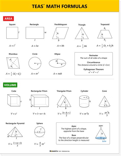 Teas Math Problems