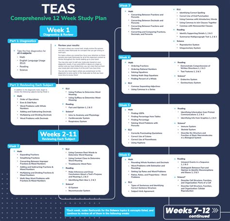 Teas Test Study Guide V5