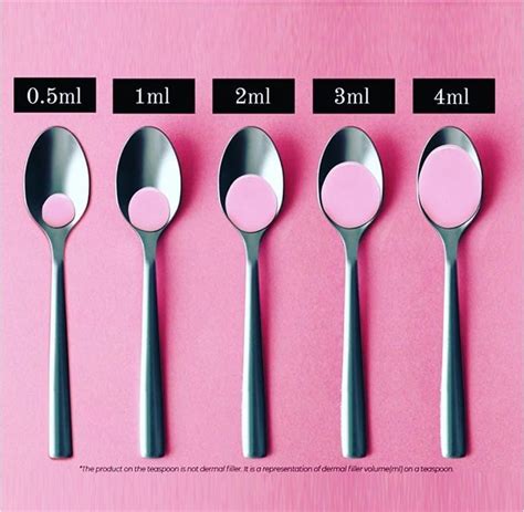 Teaspoon To Ml