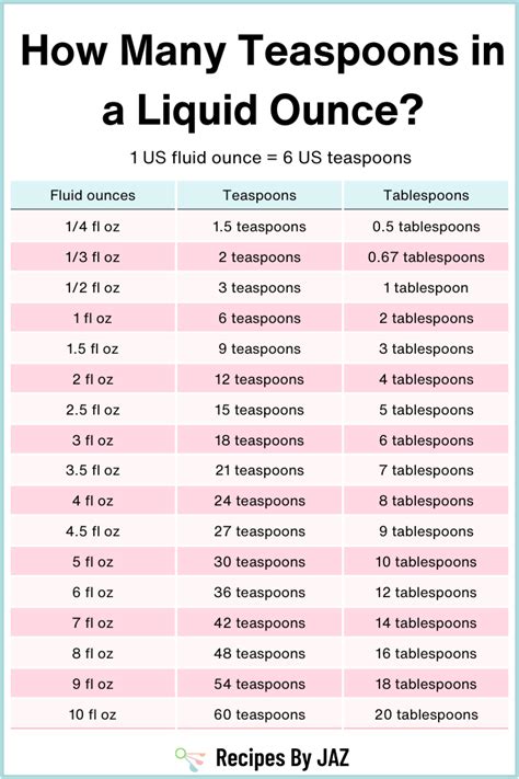 Teaspoons Per Ounce