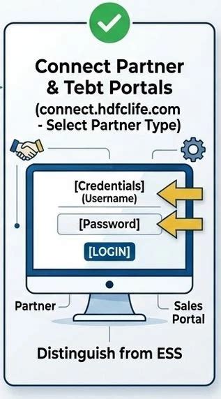 Tebt Partner Portal