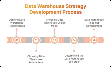 tech max data warehouse