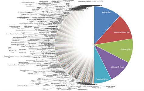 Live Market Map: This tool helps you understand se