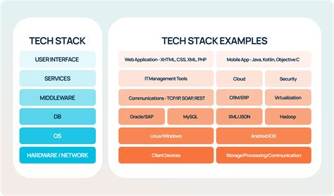 tech stack uitleg