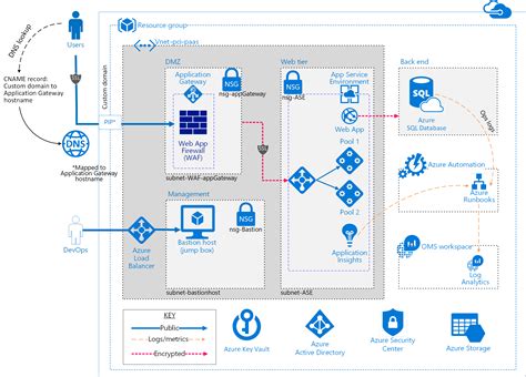 Full Download Techical Document Informatica 